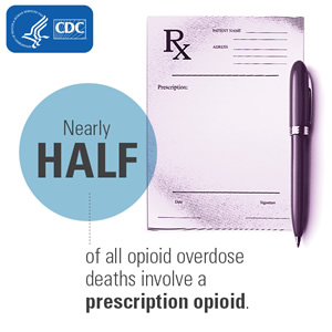 CDC: Nearly half of all opioid overdose deaths involve a prescription opioid.