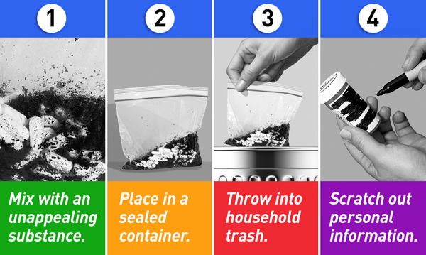 Safe Disposal - English